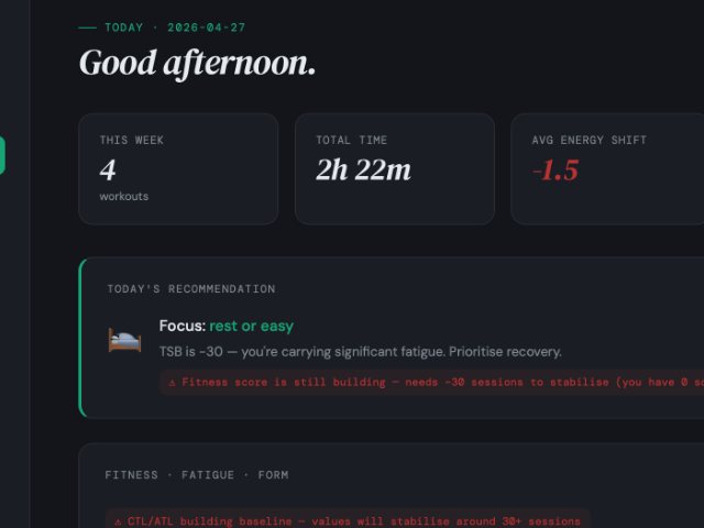 Dashboard des Workout-Trackers