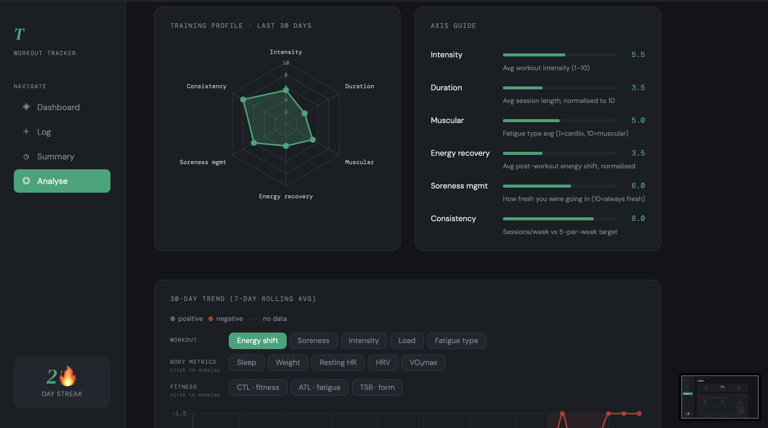 Radar Chart Comparing Workouts